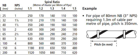 哔咔漫画入口安裝螺旋間距圖表
