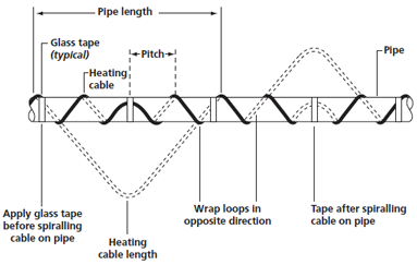 螺旋纏繞安裝哔咔漫画入口